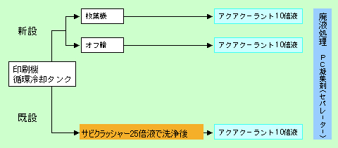 アクアクーラント