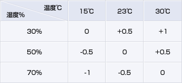 テンションチェッカー　P タイプ